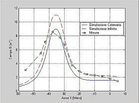 Plot 2D