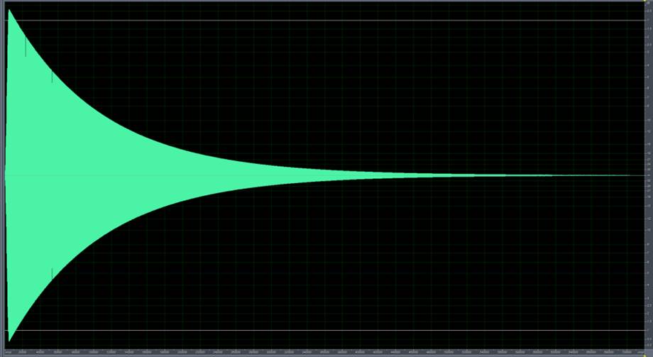 Waveform of that same inverse exponential sine sweep
