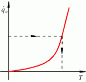 Grafico Legge di Stefan - Boltzmann