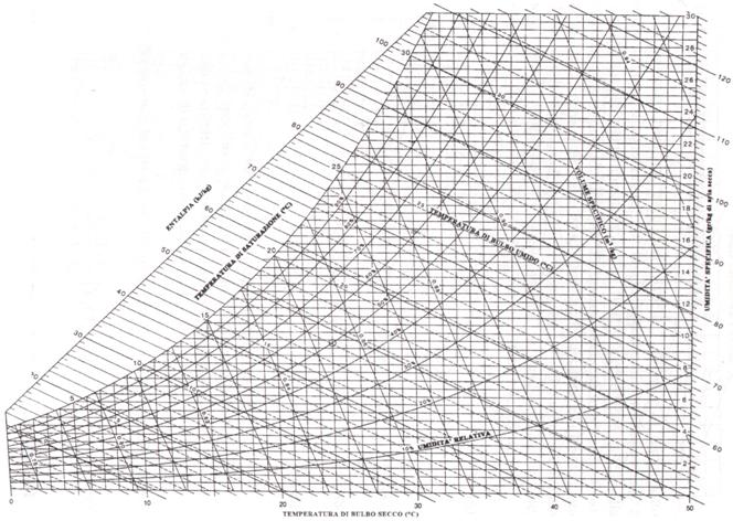 ashrae weather data files